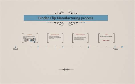 paper clip manufacturing process